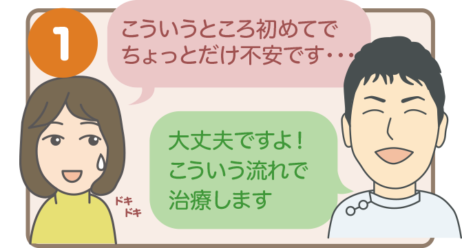 １．こういう流れで治療します