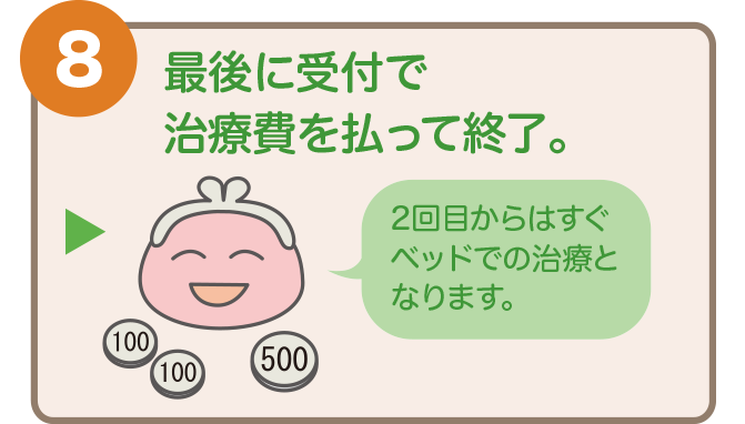 ８．最後に受付で治療費を払って終了